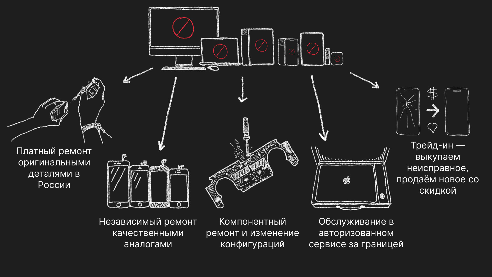 бробролаб — слайд 32